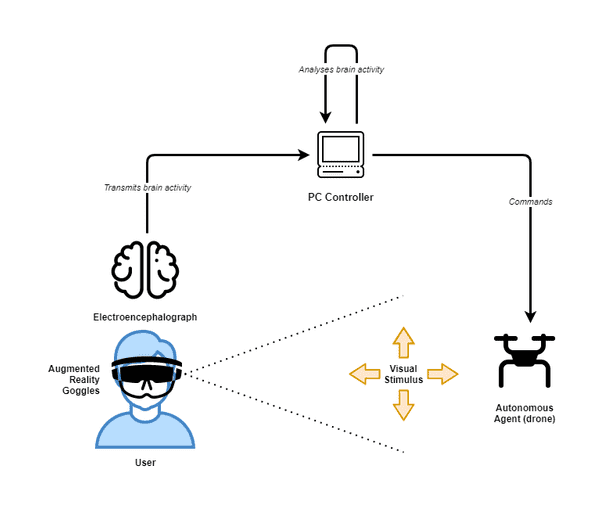AR Based BCI Overview